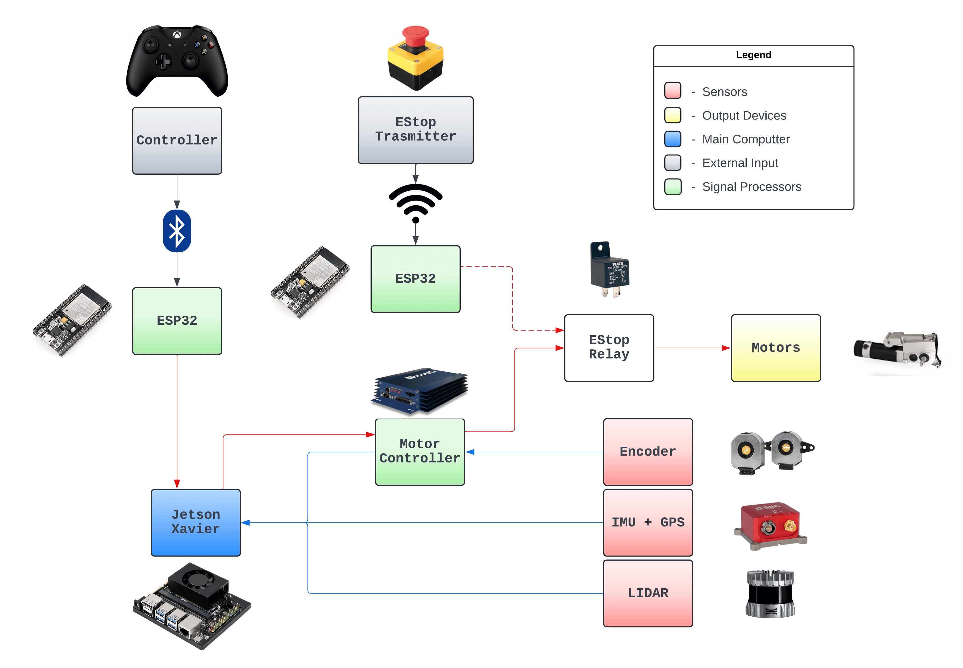 Hardware Component Diagram